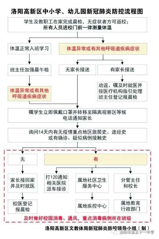 接下来,李世宽副校长讲解了高新区中小学,幼儿园新冠肺炎防控流程图