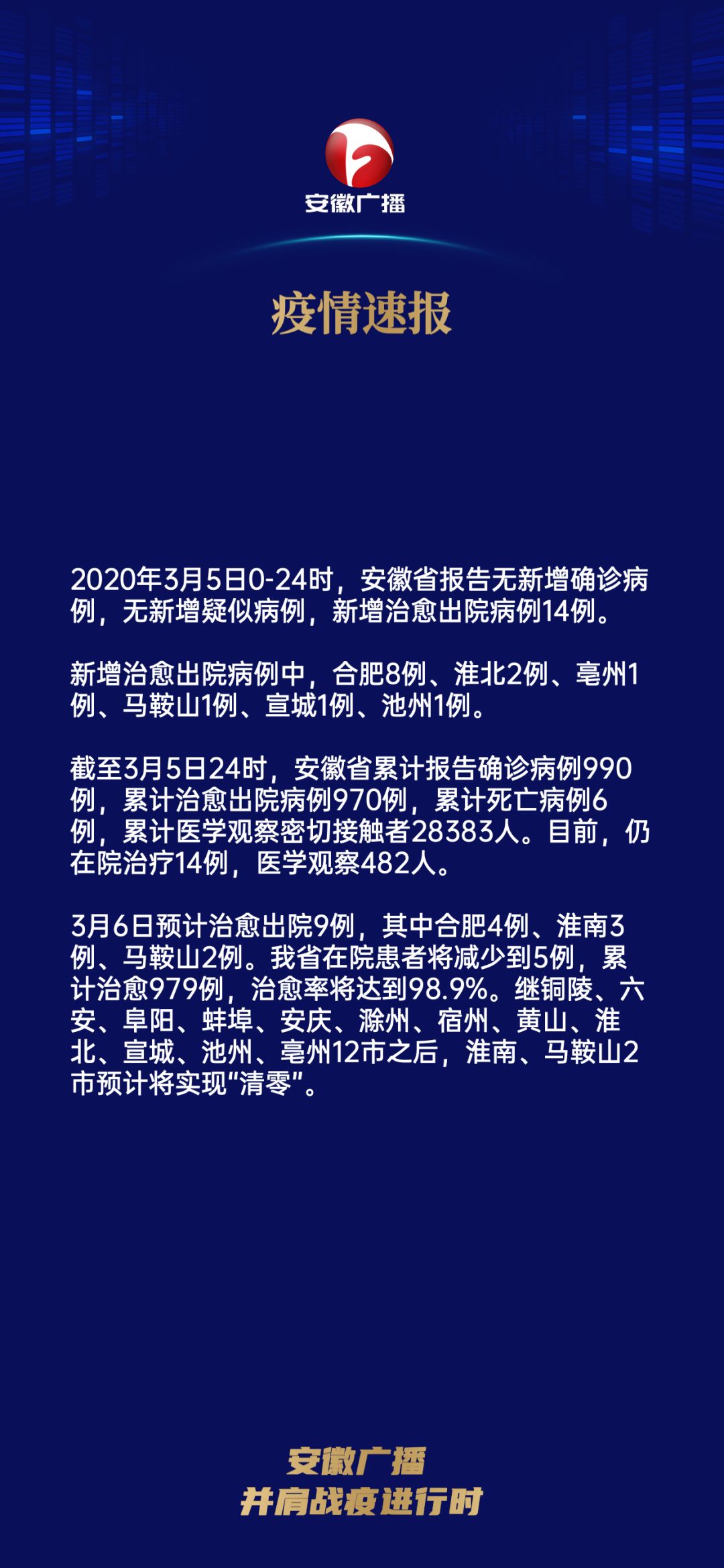 3月6日安徽省报告新冠肺炎疫情情况