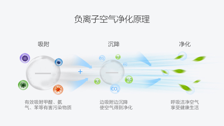 负离子的抗菌机制在常温,常态下,空气中的水分和氧是不能转化为负离子