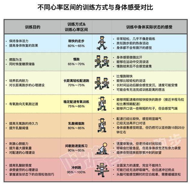 避开误区!正确掌握最大心率计算,提高心率训练有效性和跑步成绩