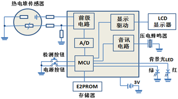 科普疫情防控中的非接触式红外测温仪及传感器