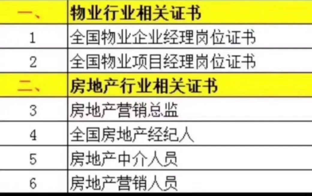 房地产营销人员全国房地产经纪人房产中介属于服务性中介组织的一种