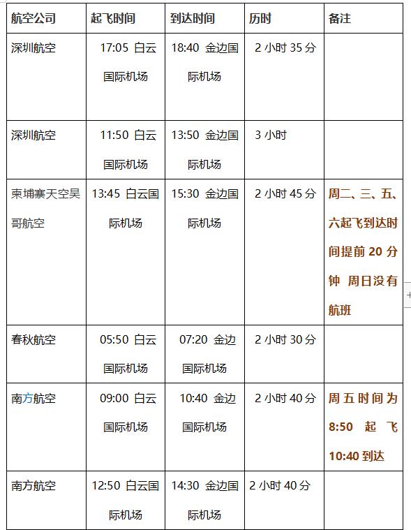 2,廣州飛往暹粒的航班信息直飛:轉機:吳哥航空轉金邊, 東方航空轉昆明