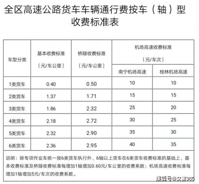 4.2米货车高速收费标准图片