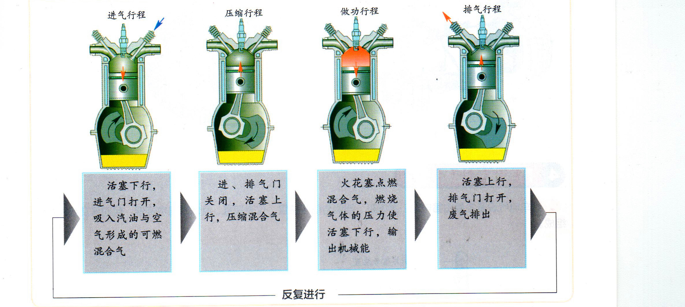 成都学车机动车基本知识,发动机底盘电器设备这些你了解吗?