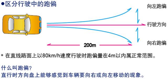汽车为什么会发生跑偏?_搜狐汽车_搜狐网