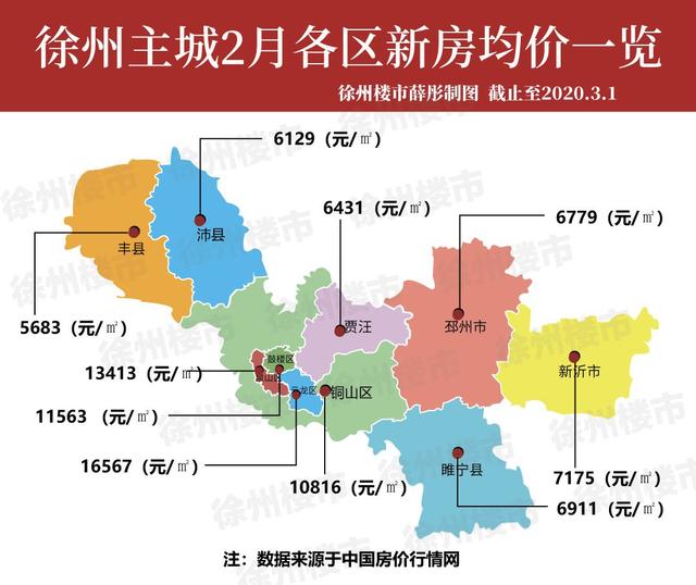 今天徐州楼市4个大消息