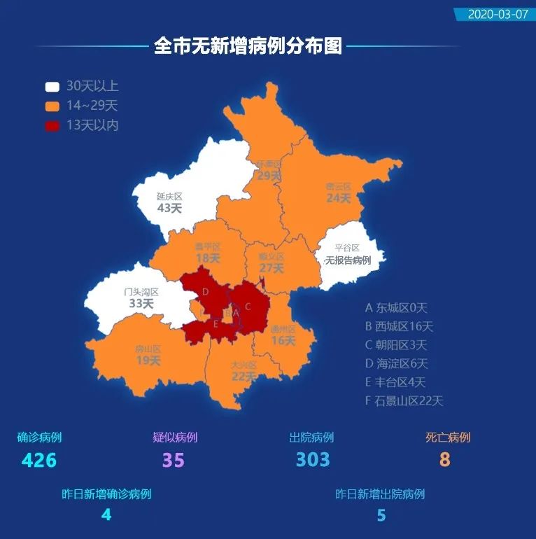 北京市新冠肺炎疫情总览疫情变化趋势新增确诊病例趋势新增死亡及出院
