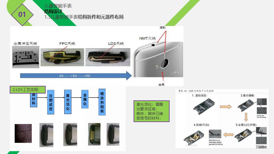 实战智能手表结构设计全流程