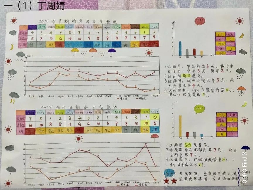 宅动力生活即课堂宅家学习延续精彩