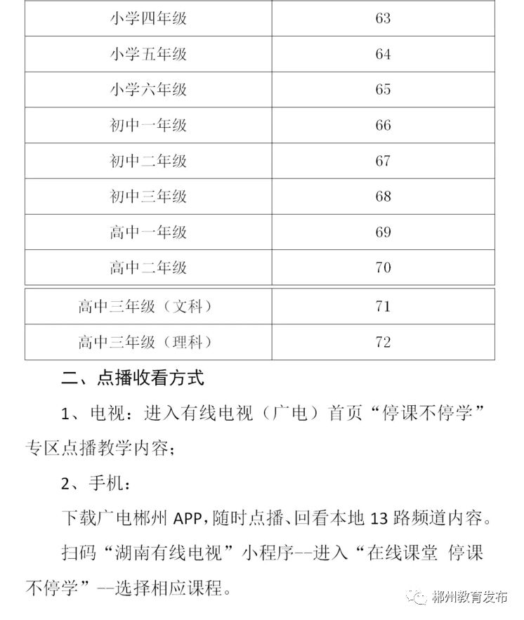 郴州市初中和高中2020什么時候開學?線上課程表已出(圖23)