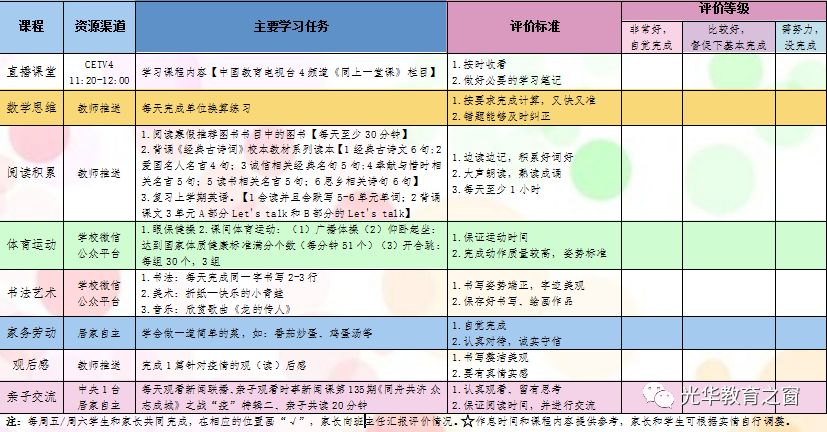 光华小学延期开学期间第三周居家学习任务清单(2020年3月9日—3月13日