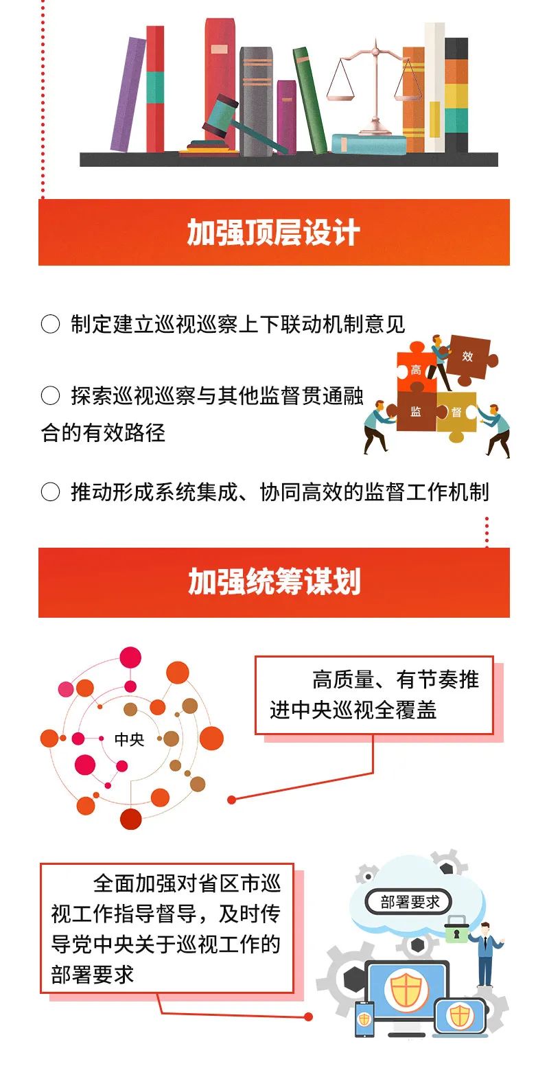 图解工作任务丨完善巡视巡察上下联动工作格局