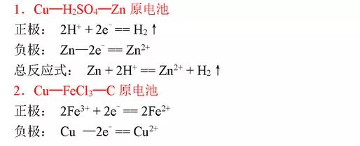 高中化学方程式大全完整版必须收藏