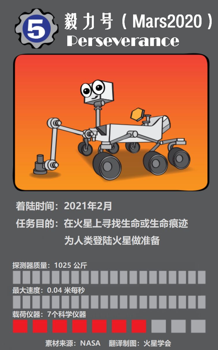 大家好我是毅力号火星车13岁的alex给我起了这个名字