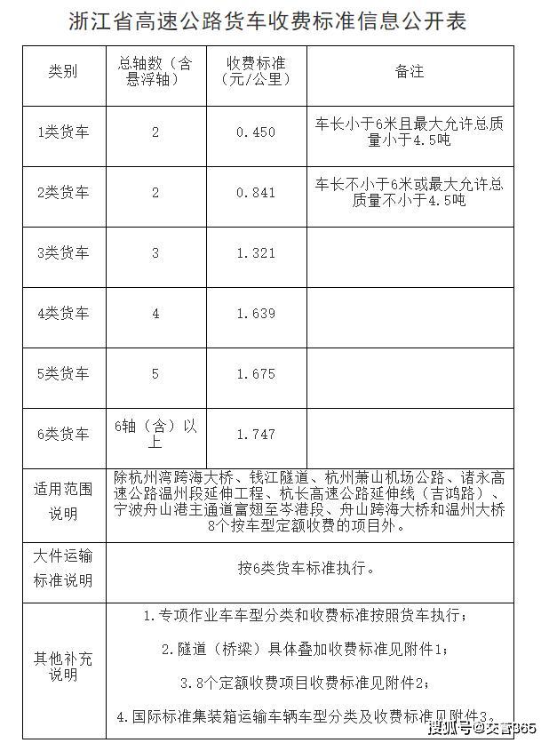 2020年浙江高速公路收費標準