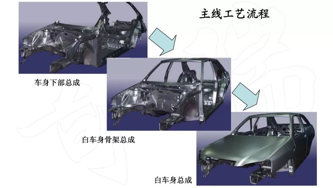 汽車四大製造工藝流程衝壓焊接塗裝總裝果斷收藏