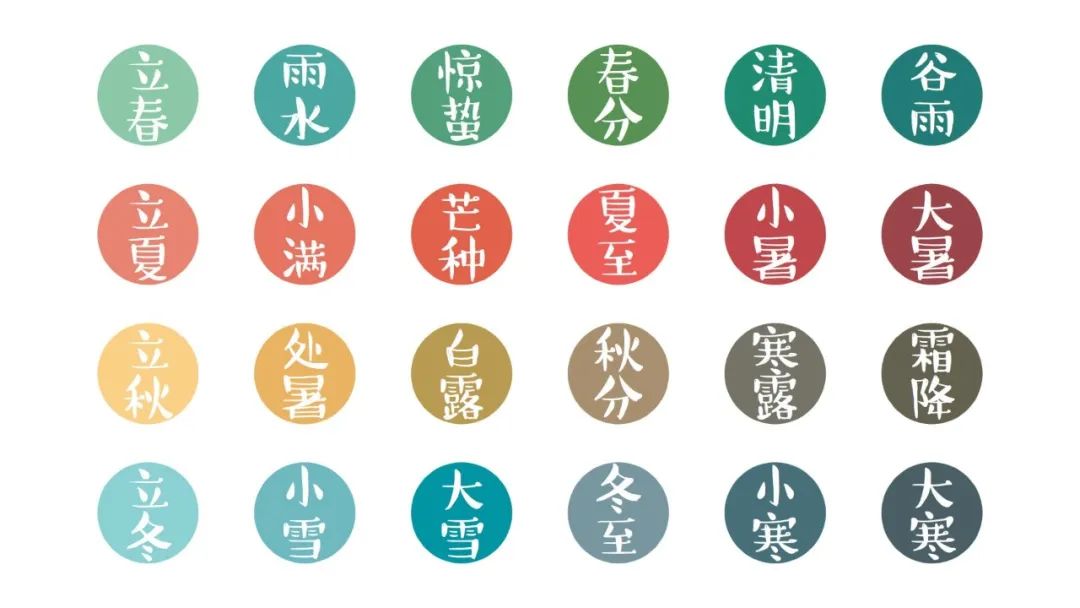 the24traditionalchinesesolarterms中国传统二十四节气