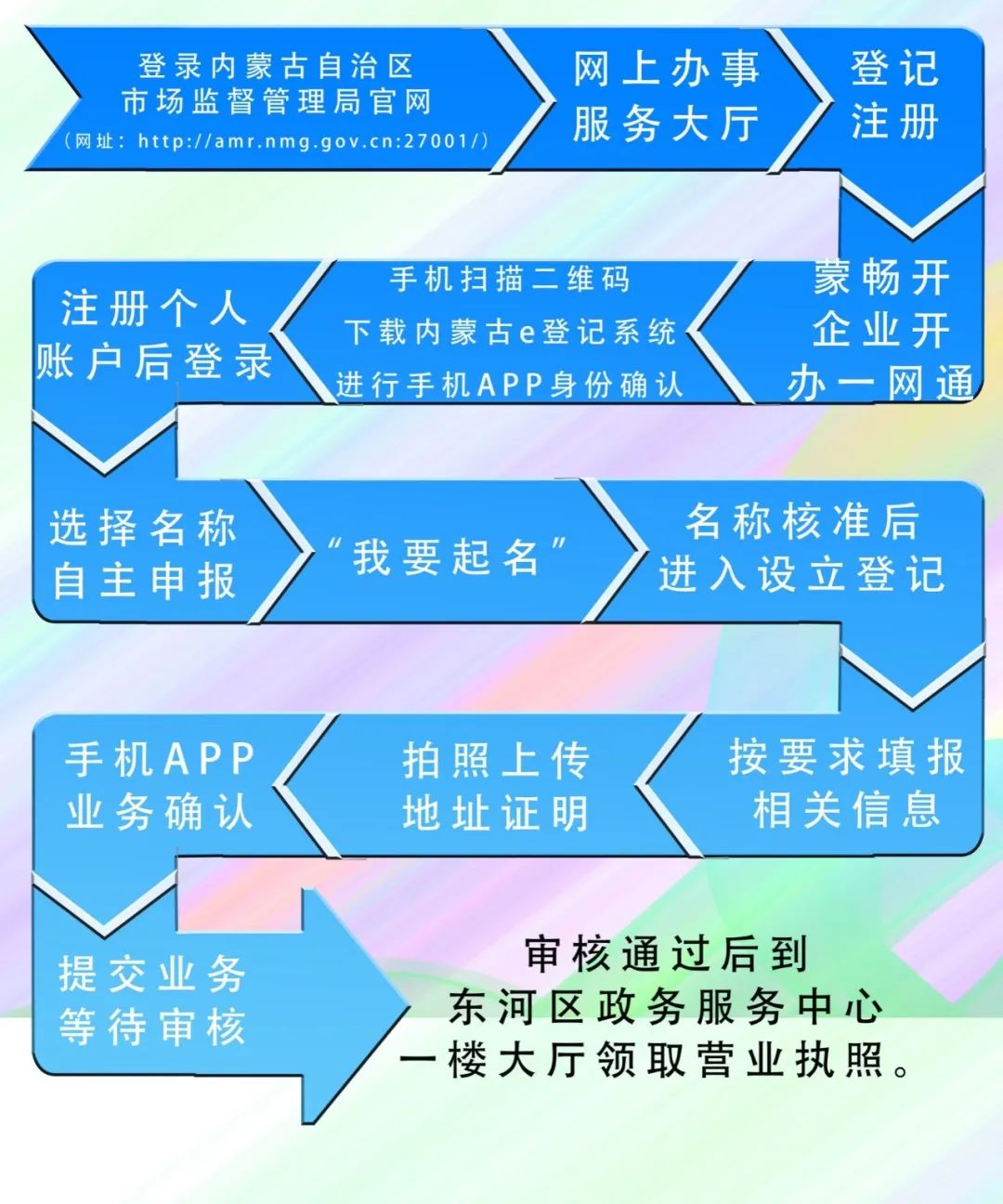 【关注】个体工商户可以在家申办营业执照啦!