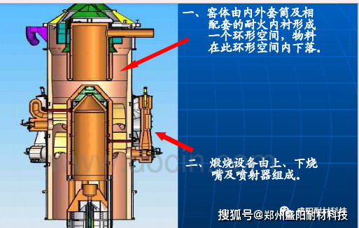 套筒石灰窑拱桥用耐火砖