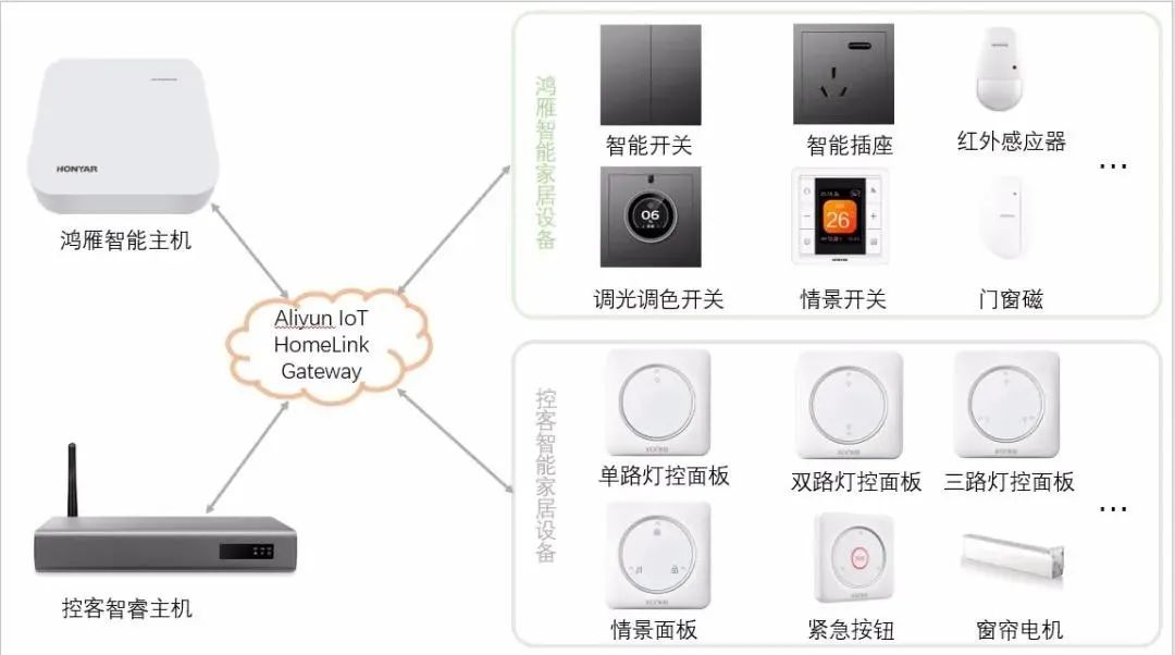 智能家居跨品牌互联互通,华为和阿里在行动