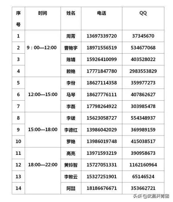 武昌區關於在疫情防控期間持續做好居民群眾心理關愛服務工作的通知