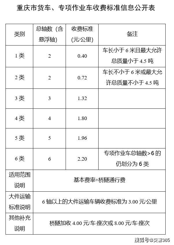 2020年重庆高速公路收费标准
