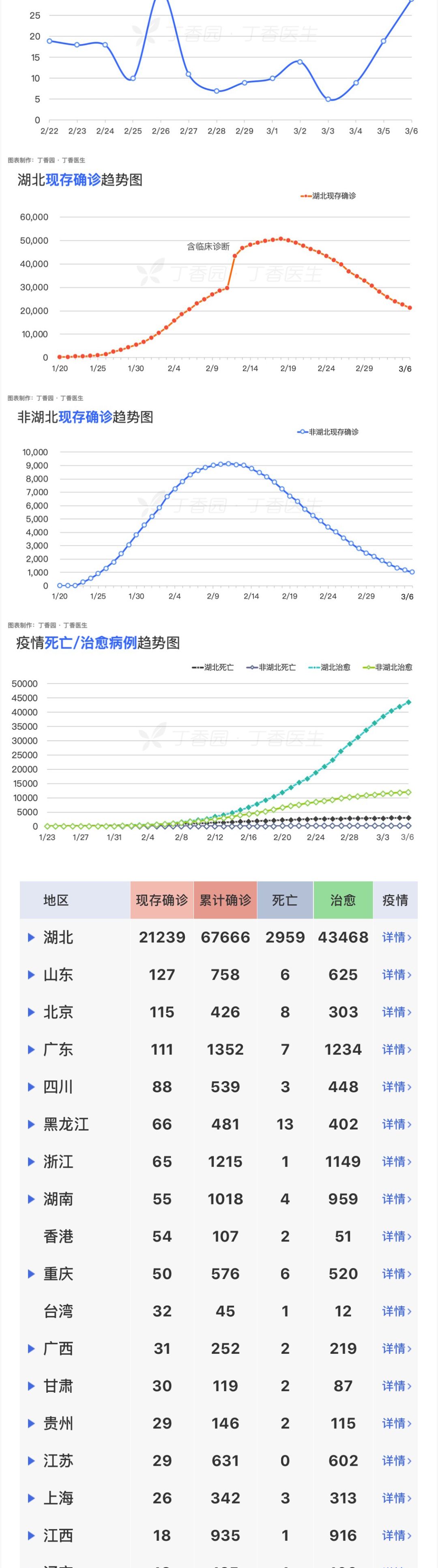 疫情折线统计图确诊图片