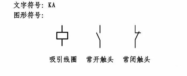 對應符號 中間繼電器在繼電保護中和自動控制系統中是一個多用的自動