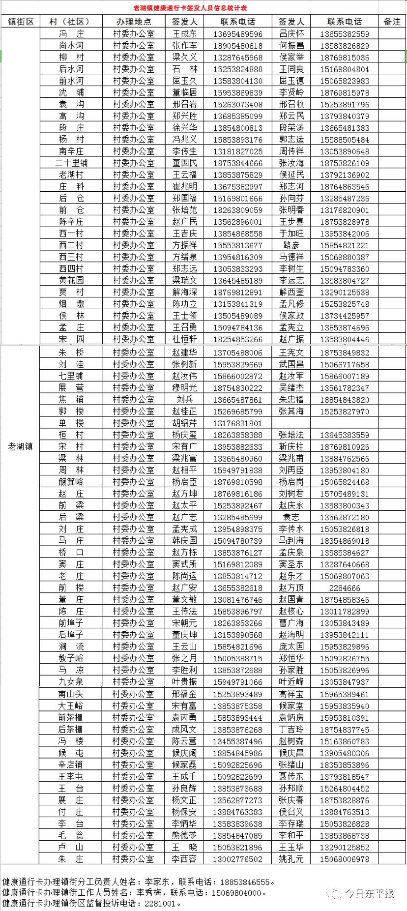 关于做好山东健康通行卡(码)办理和使用管理的通知