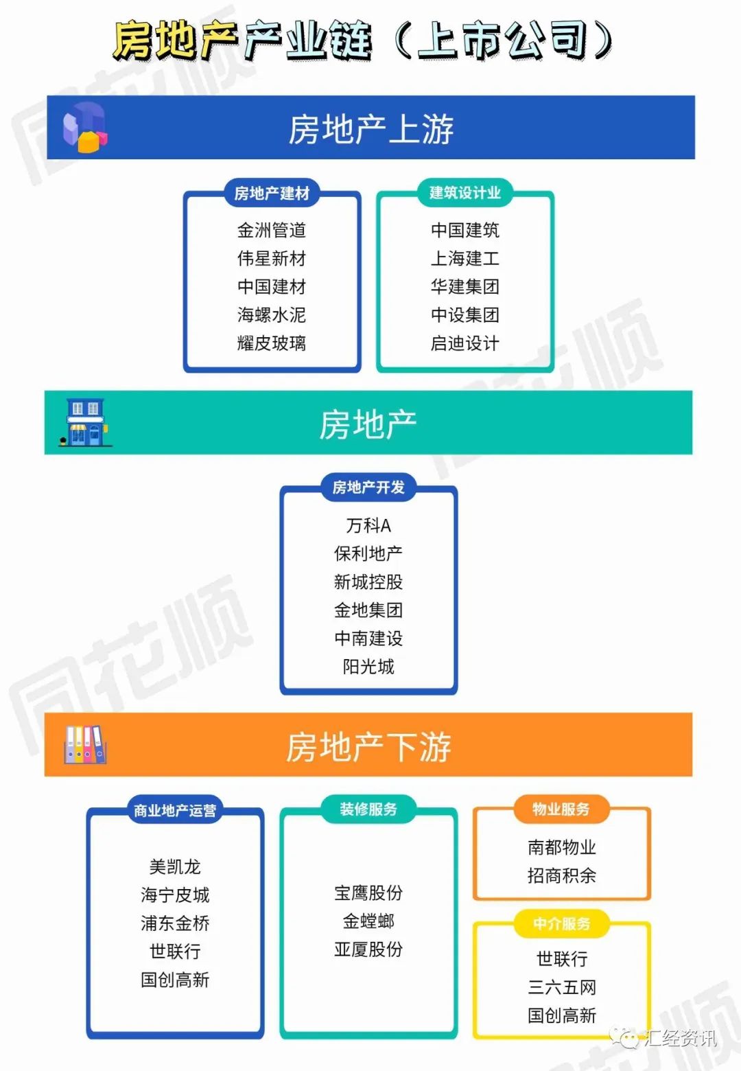 基建产业链