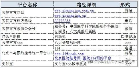 前沿整形外科医院：技术进步让美丽触手可及