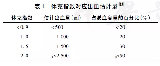 产后出血量如何评估常用的8个方法你掌握了吗