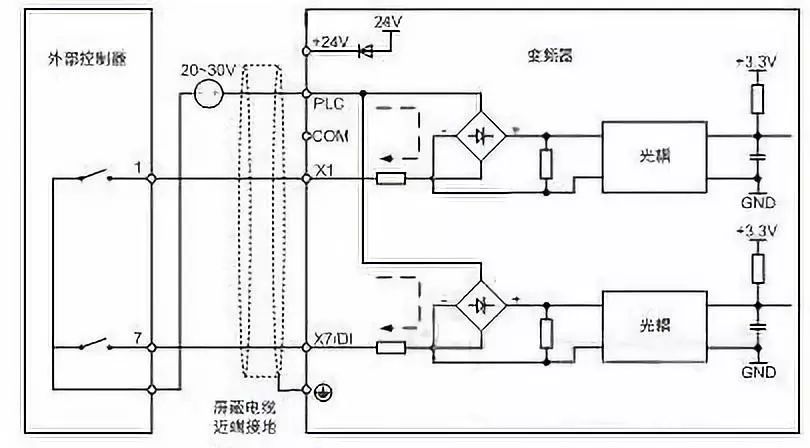 史上最全面的變頻器控制端子接線方法和技巧