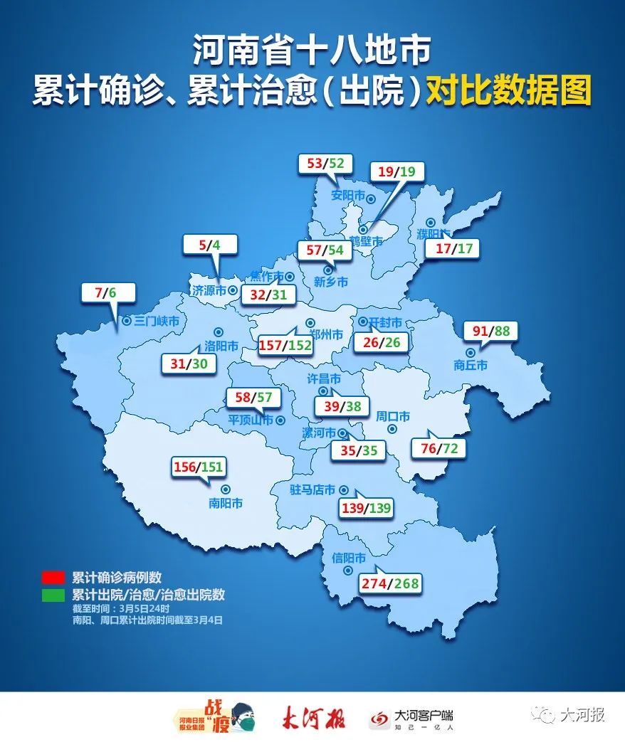 当地时间3月5日,世卫组织更新新冠肺炎疫情报告.