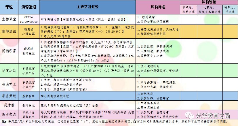 光华小学延期开学期间第三周居家学习任务清单(2020年3月9日—3月13日