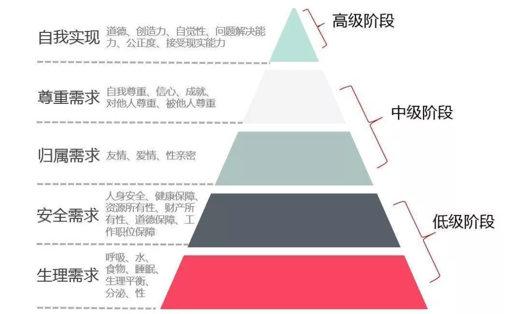 教师资格证考试重要理论马斯洛的需要层次理论