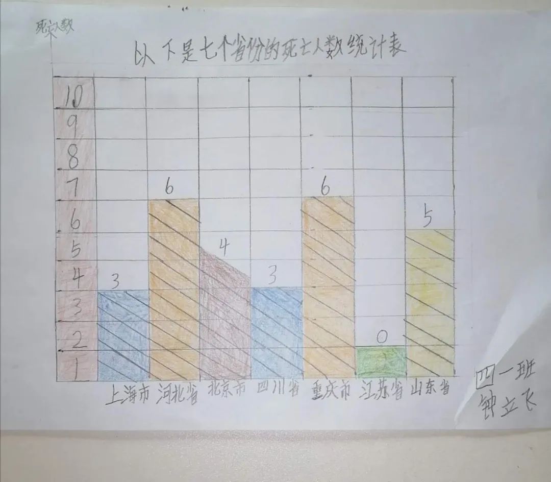 我们还利用学习过的数学知识《数学广角—合理安排时间》来妥当安排