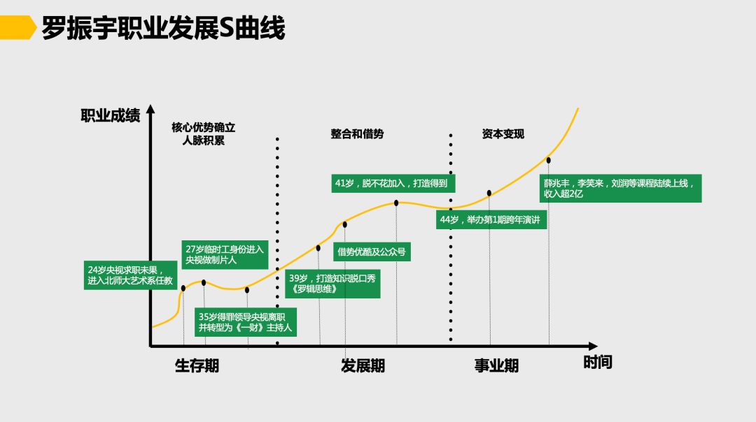 35岁就面临裁员?真正的职场牛人,从不担心「中年危机」