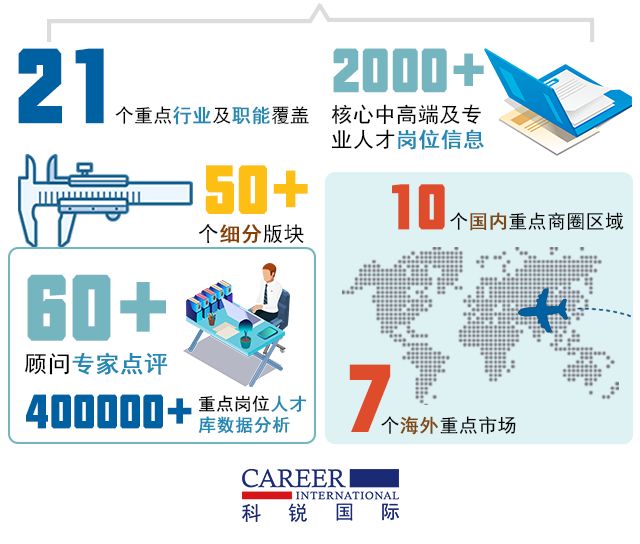 科锐国际2020人才市场洞察及薪酬指南重磅发布