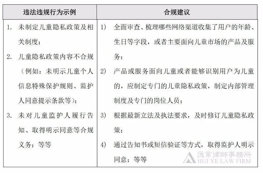 315电商合规自查清单及整改建议