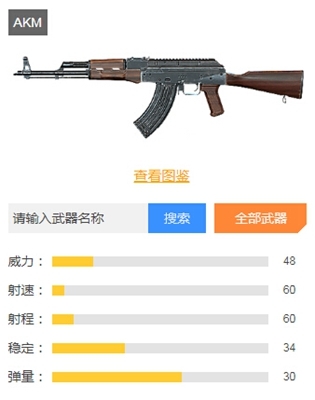 和平精英步枪排行榜和平精英步枪排名
