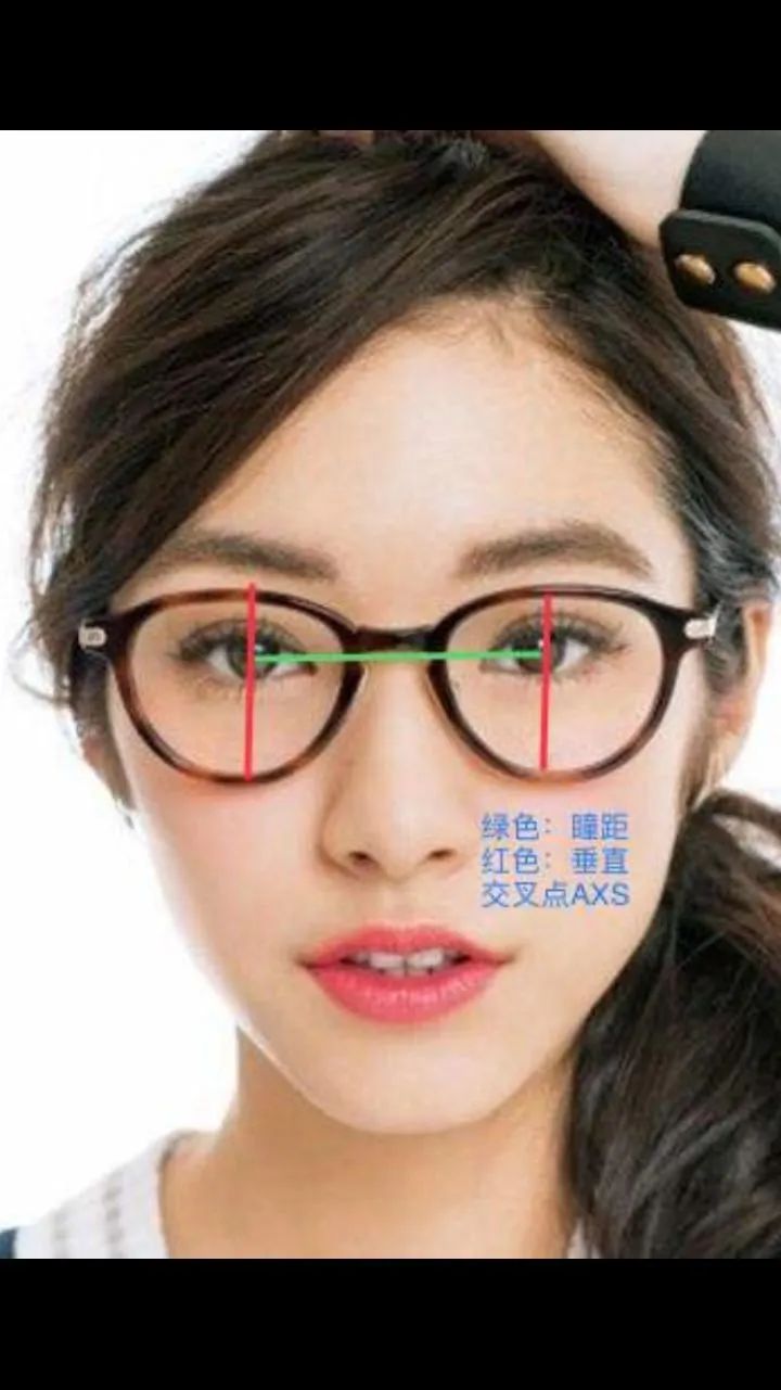 5)我最纠结的一点(重点):有人会疑惑:前面测量瞳高那么严谨,怎么拍