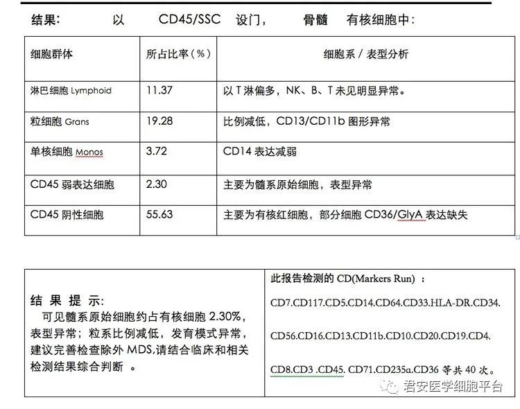 治療相關骨髓增生異常綜合徵伴原始細胞增多病例分享