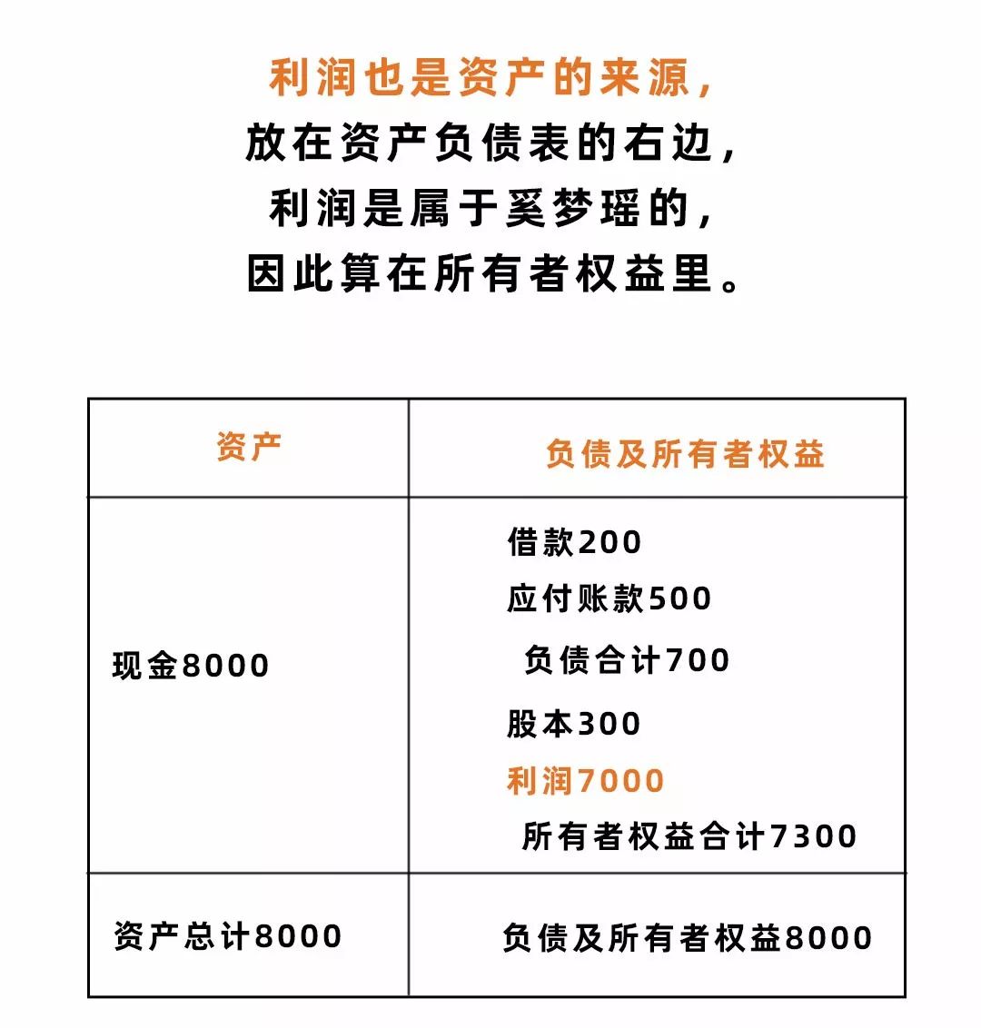 奚梦瑶产后现身遭群嘲收下5亿豪宅却未捐款一分扒开她的资产负债表