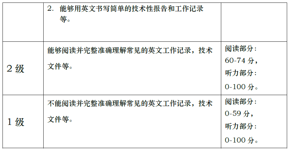 包括基於英文的持續適航性文件來從事所有的飛機維護