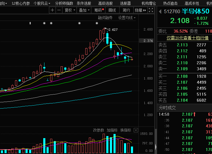 應當採用