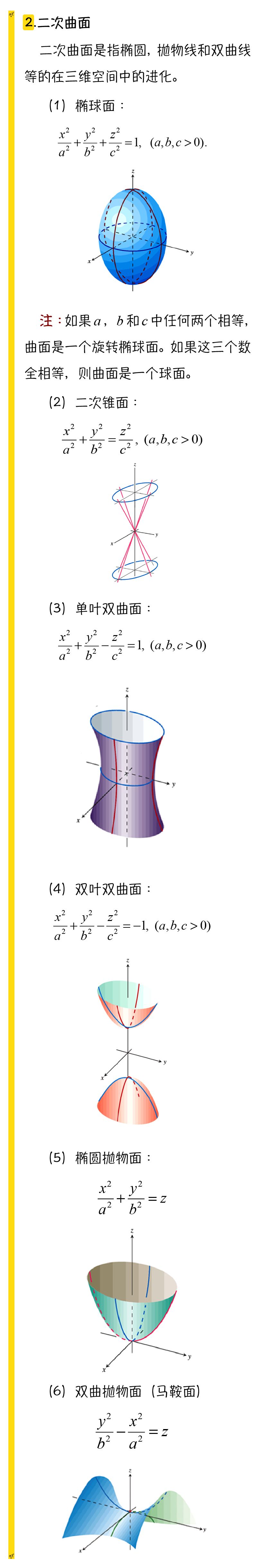 常见曲面方程及图像图片