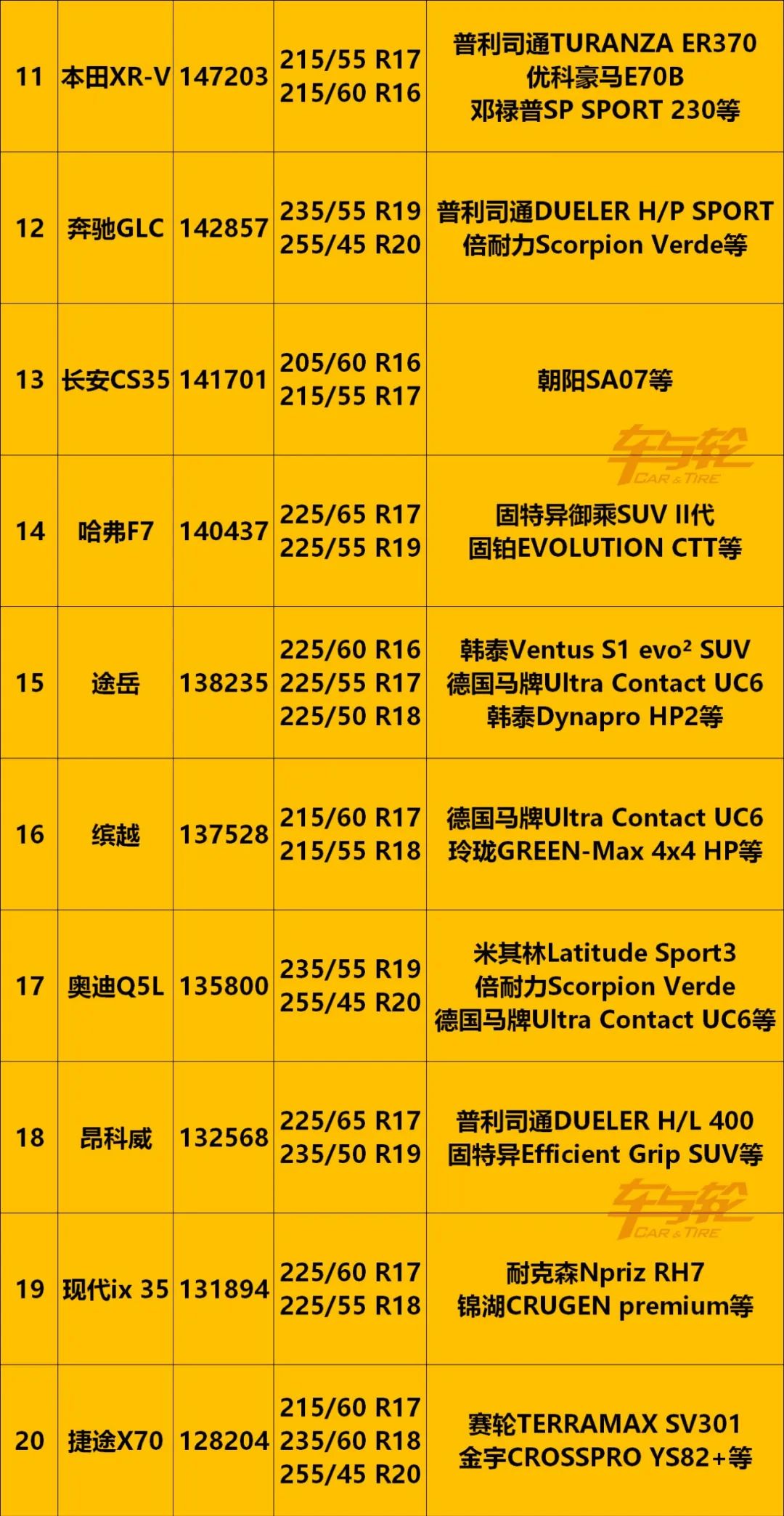 3月8日每天三分钟知晓全球轮胎事