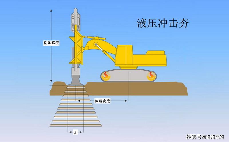 什么是液压冲击夯实机什么是液压振动夯实机看厂家的解释和我们想的一